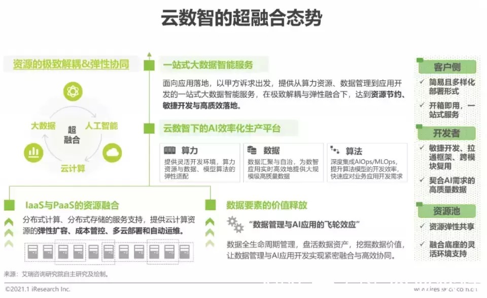 中國大模型被全球用戶高頻使用(图1)