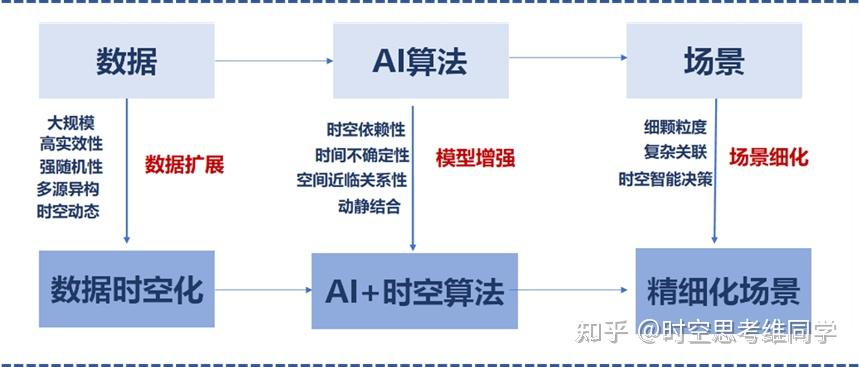 专访PandaAI李昱琦：量化投资将不再是“机构级游戏”(图1)