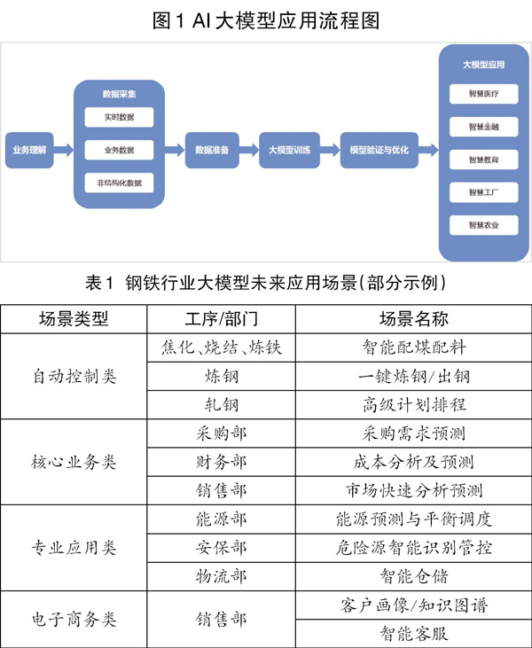 平安医疗大模型获全球医疗AI最高评分(图1)