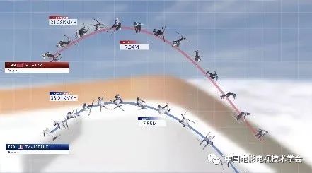 世界杯原来这么赚钱(图1)