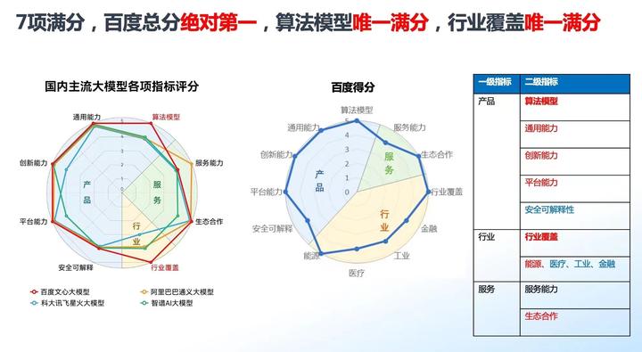 国产算力跑通低比特大模型(图1)
