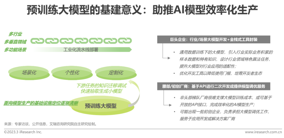 集体涨价!大模型开始找你“要钱”(图1)