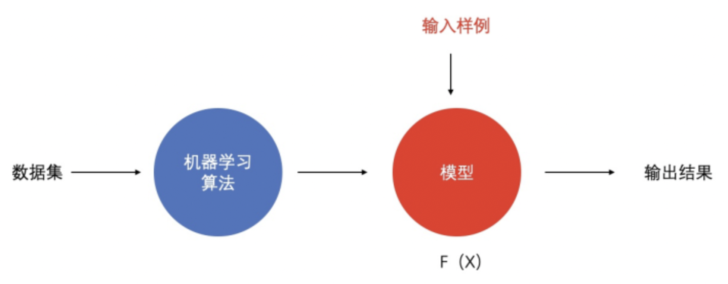 破解“人工智能+制造”融合瓶颈(图1)