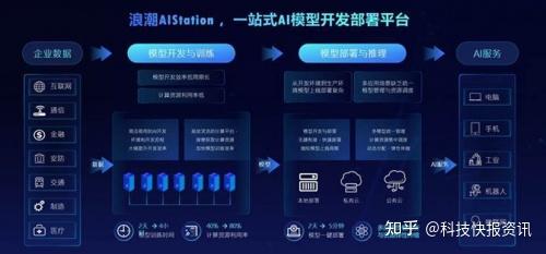 人工智能的检察应用与风险规制(图1)