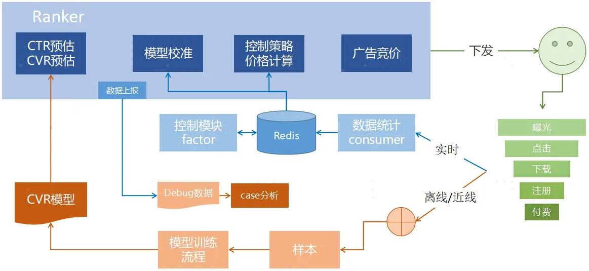 算法与模型的区别(图1)