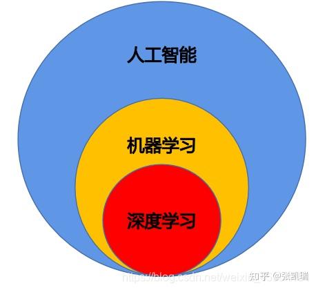 银行业保险业人工智能安全开发应用指导意见出台(图1)