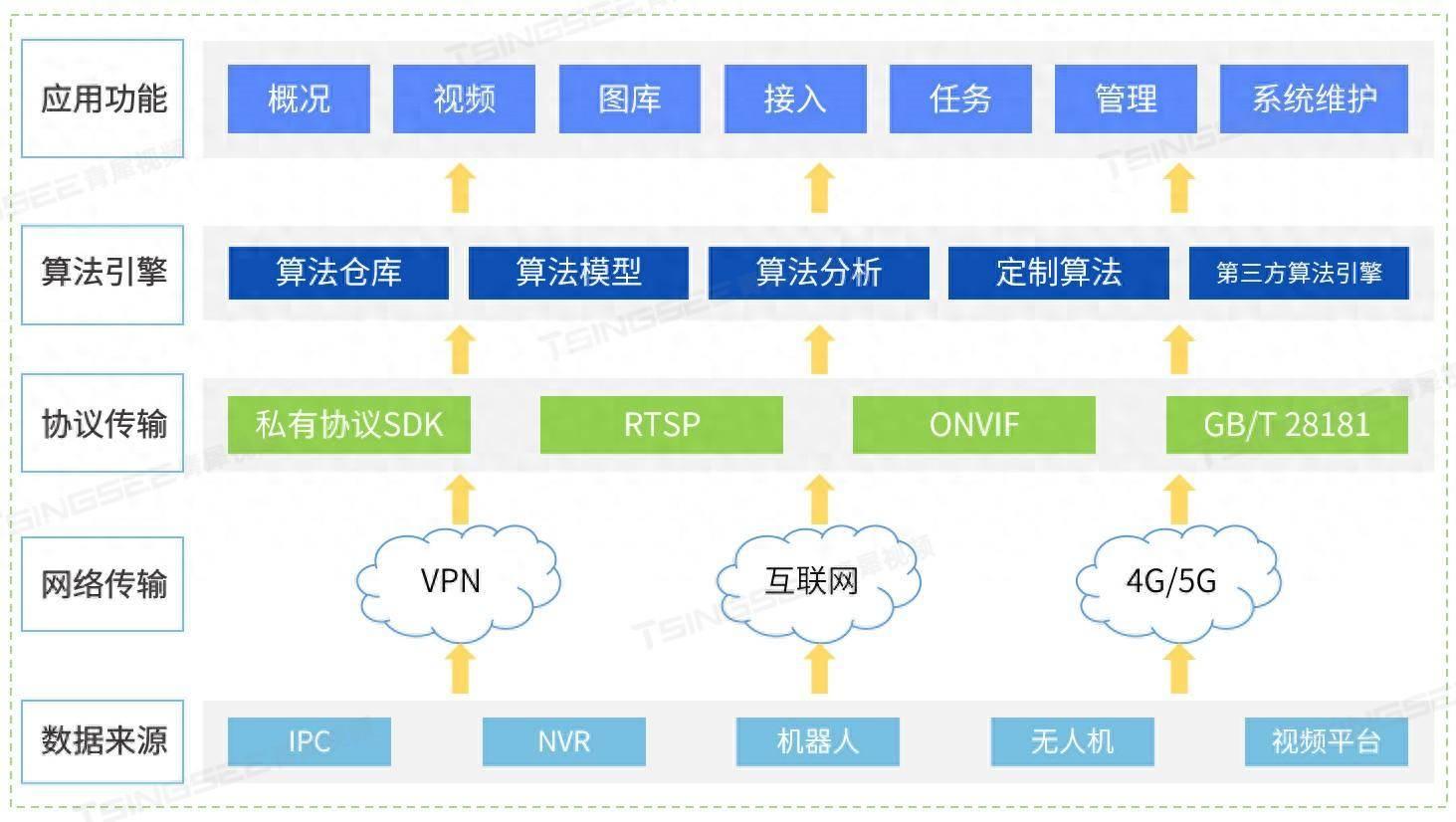 聂校AI商业大模型｜四大模型九大算法（完整版·终极落地版）(图1)