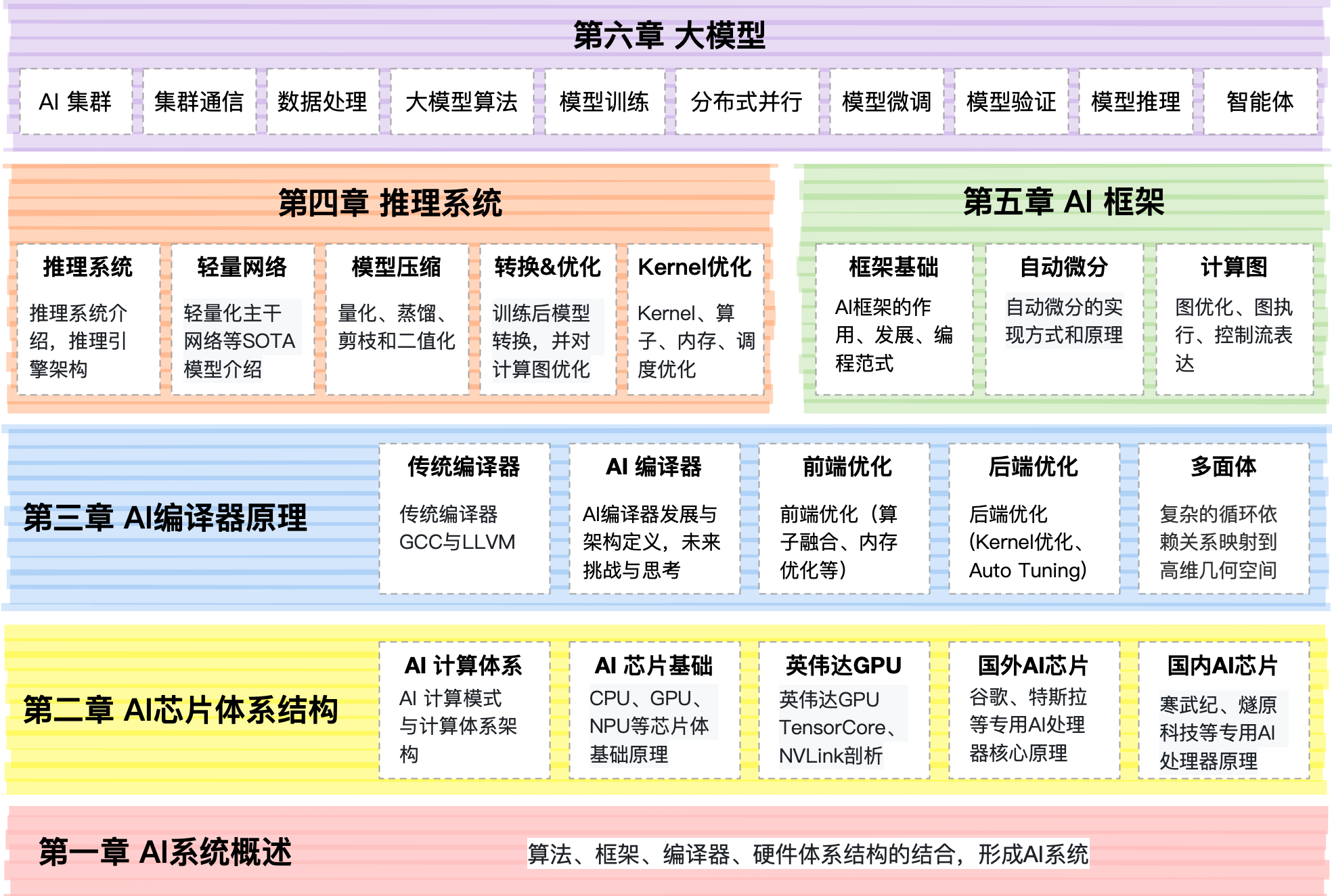 2026年中国AI大模型行业竞争格局深度解析与发展战略规划研究(图1)