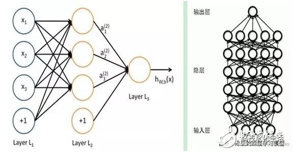 算法模型是什么?(图1)