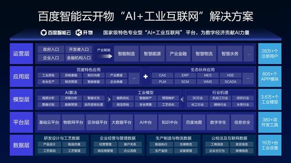 赋能全链协同与AI驱动：2026数商云B2B系统开发最新案例集锦——深挖30+行业数智化转型核心路径(图1)