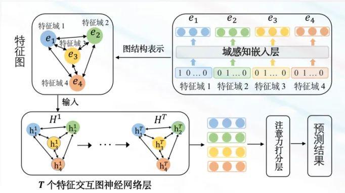 视频丨美AI模型自主入侵网络系统引担忧如何筑牢AI安全底线?(图1)