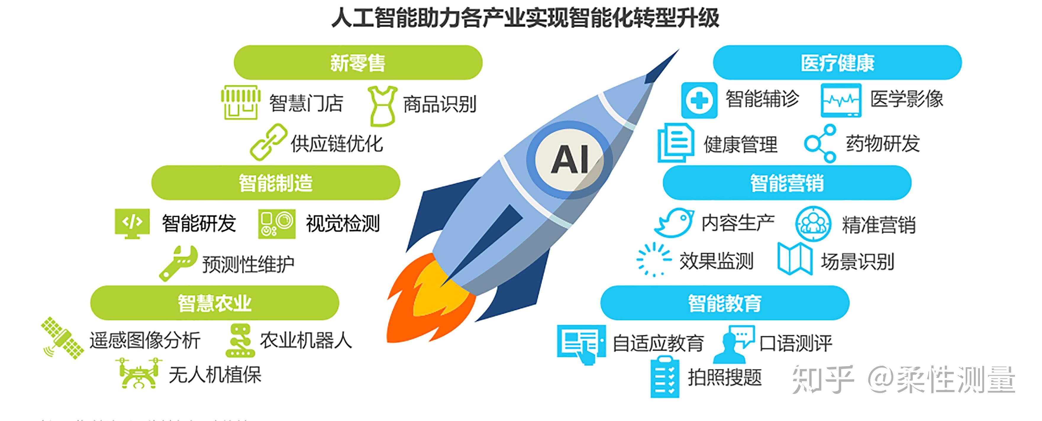 “人工智能+气象”典型应用场景科技成果转化对接会在兰州举行(图1)