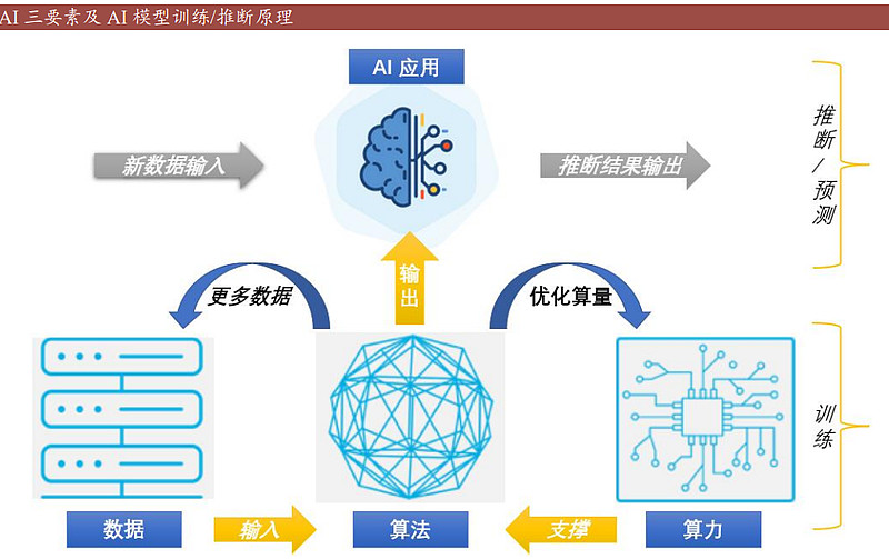 DeepSeek涨价大模型厂商掌握定价权扭转低价竞争(图1)