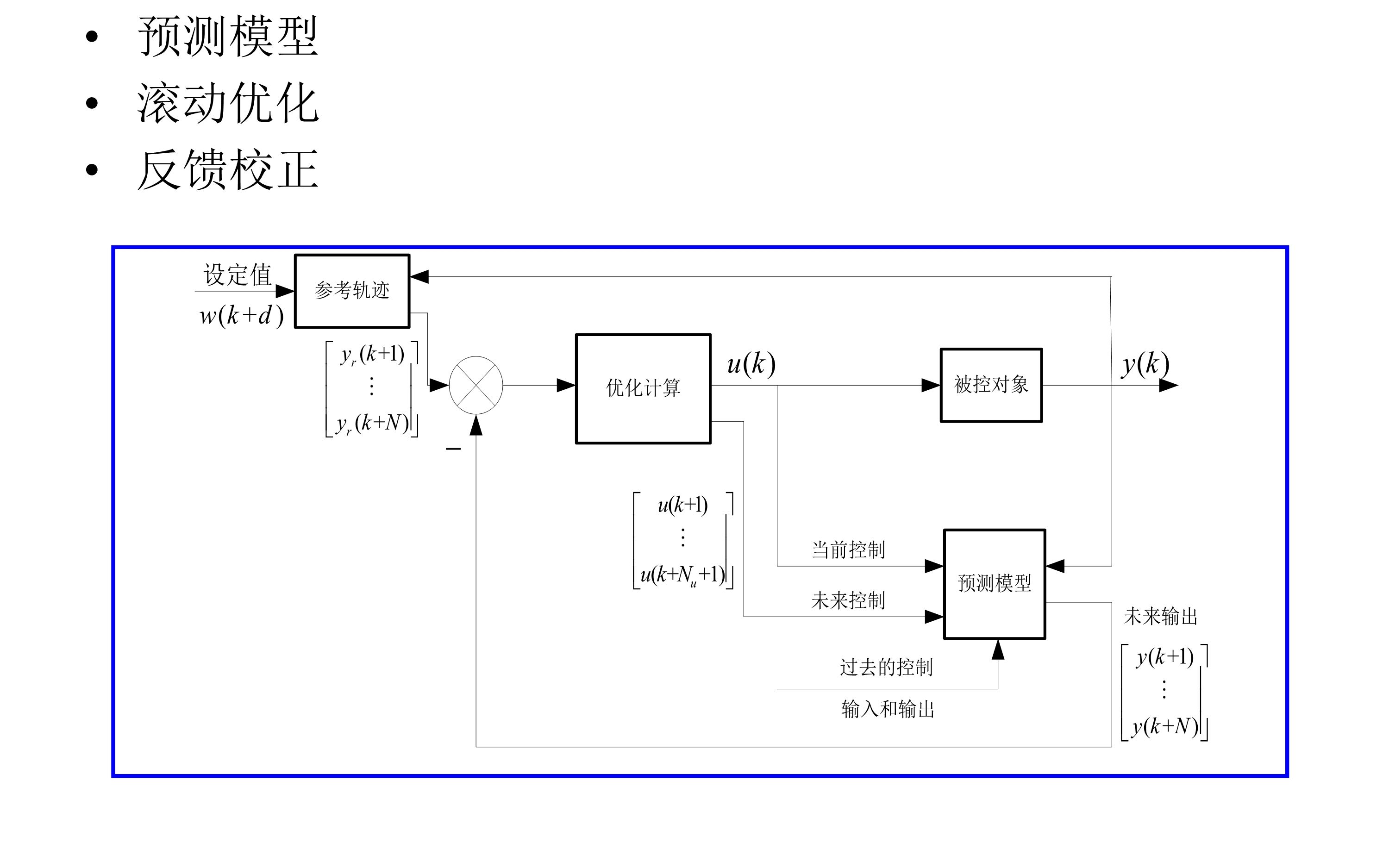 华商300智选混合C(图1)