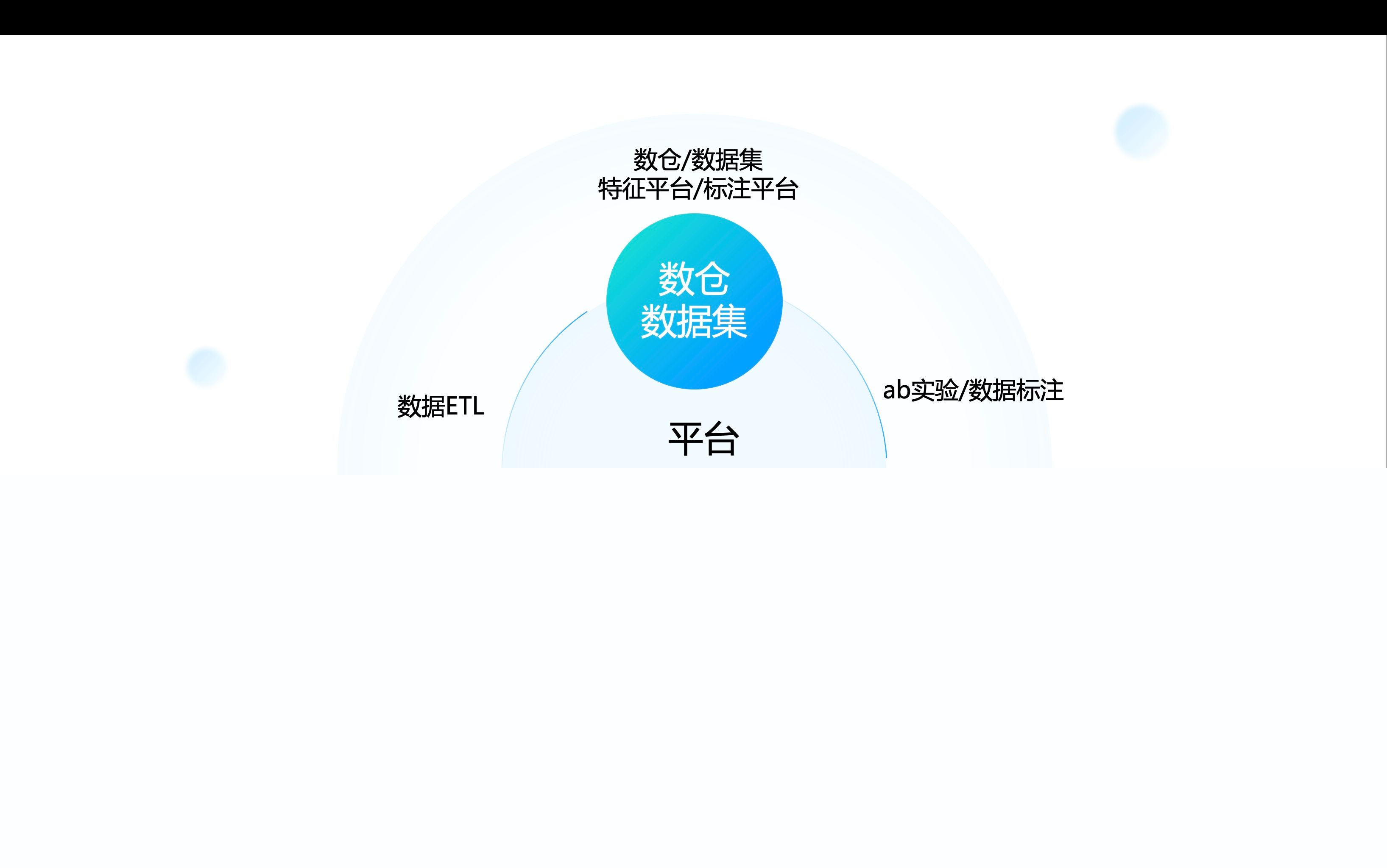 乘“数”而上构筑数字产业发展新优势(图1)