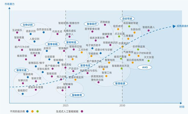 工信部:开展人工智能赋能新型工业化典型应用案例征集工作-人工智能(图1)