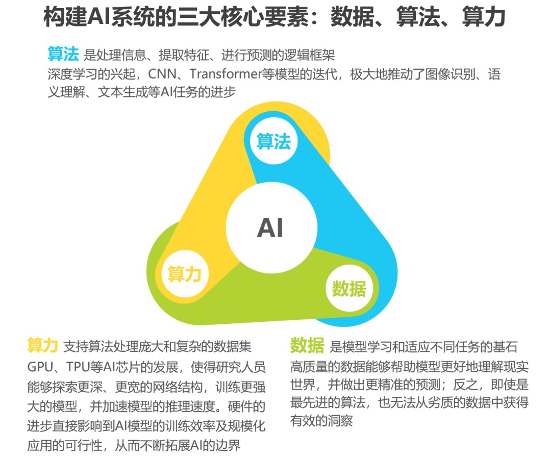 算法工程师要失业了?阿里和浙大联手提出Astar用AI指导AI系统进化(图1)