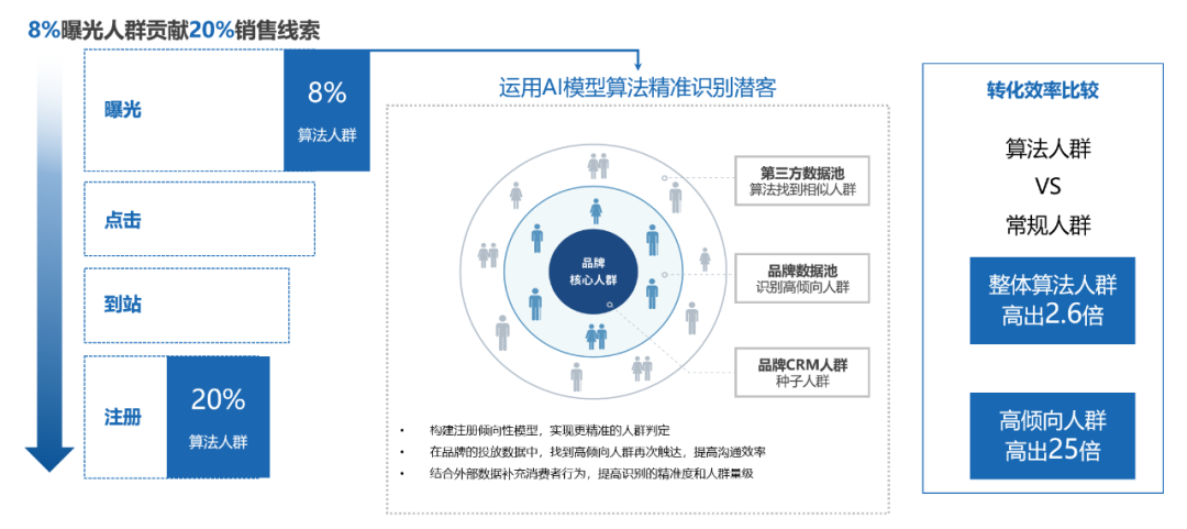 硬核干货人工智能领域10大算法(图1)