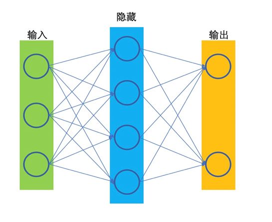 机器学习法中模型是什么意思啊?(图1)