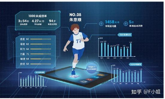 今日科普人工智能赋能体育未来(图1)
